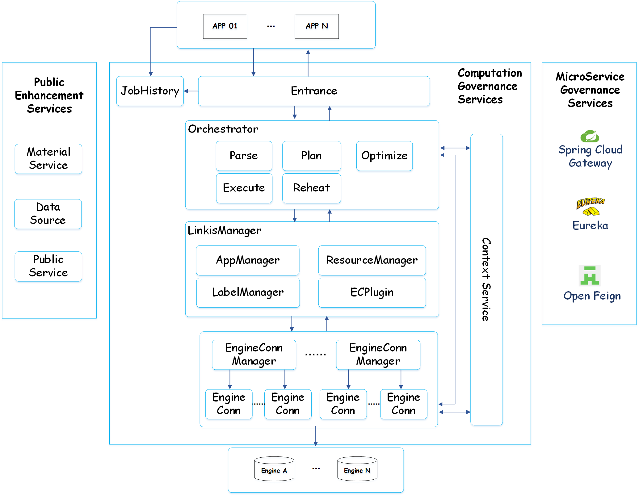 Linkis1.0 Architecture Figure