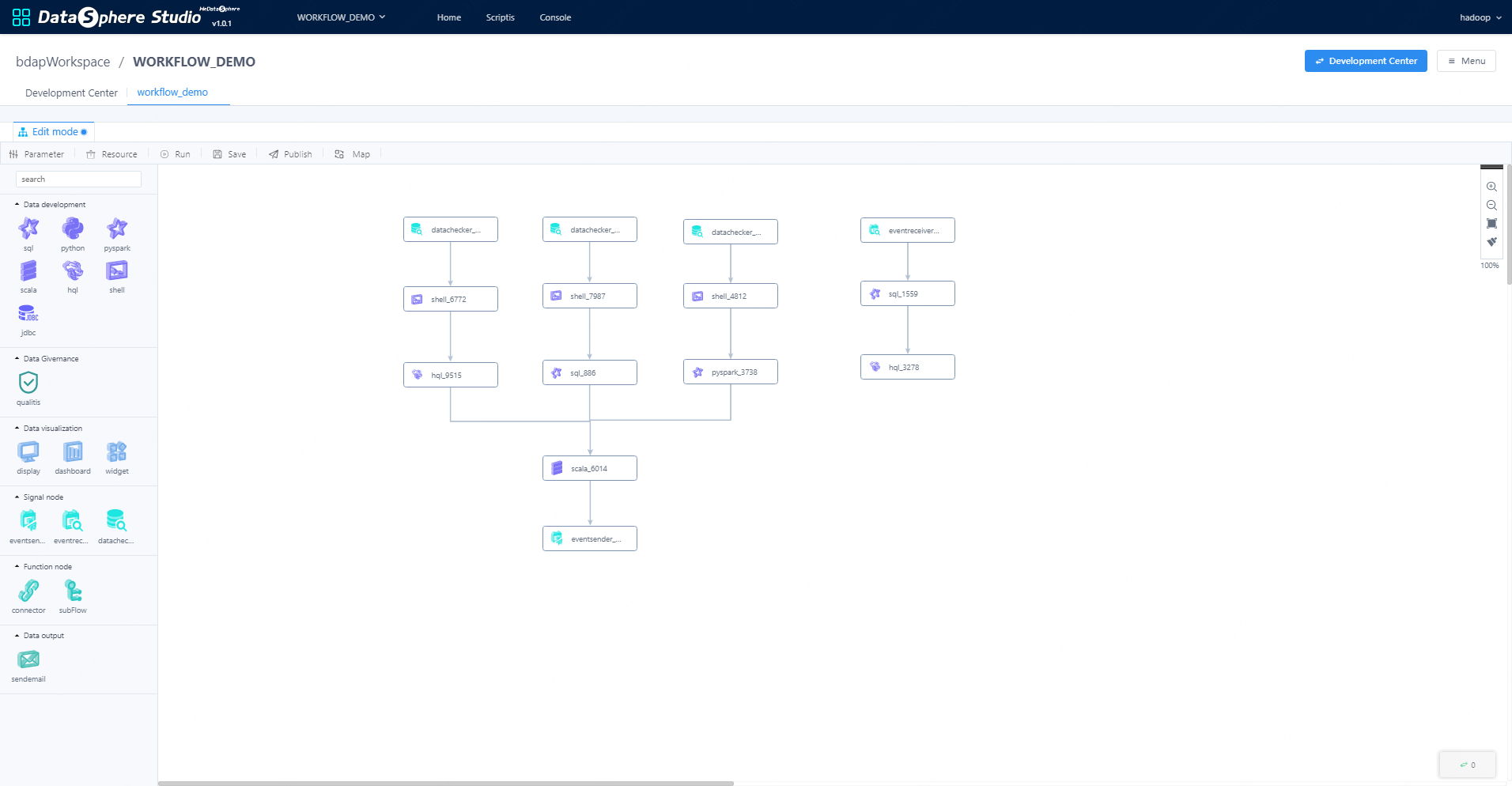 DSS Run Workflow